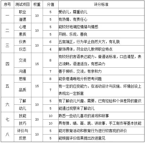 教师教资证面试评分标准